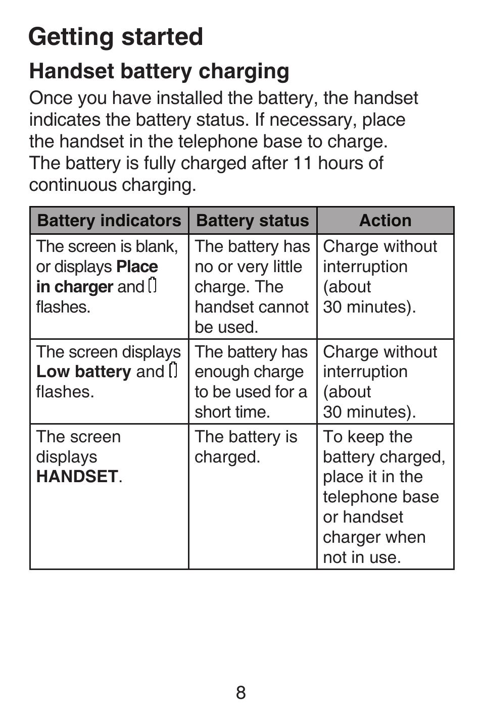 Handset battery charging, Getting started | VTech SN6187 Abridged manual User Manual | Page 15 / 125