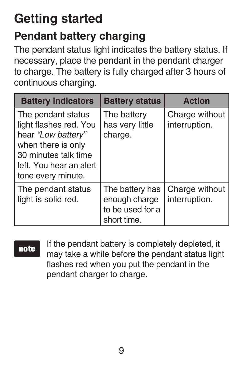 Pendant battery charging, Getting started | VTech SN6187 Abridged manual User Manual | Page 16 / 125