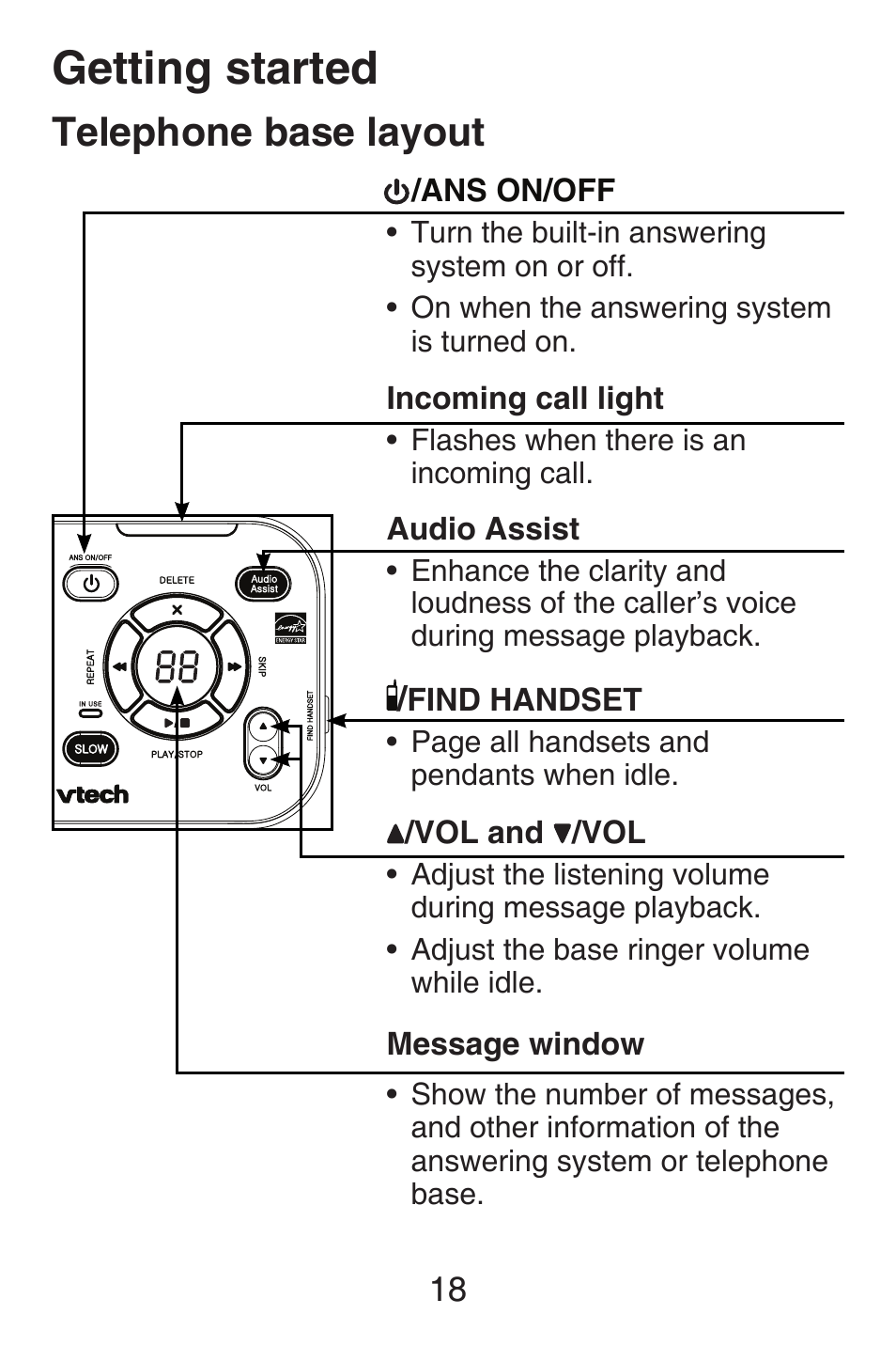 Telephone base layout, Getting started | VTech SN6187 Abridged manual User Manual | Page 25 / 125