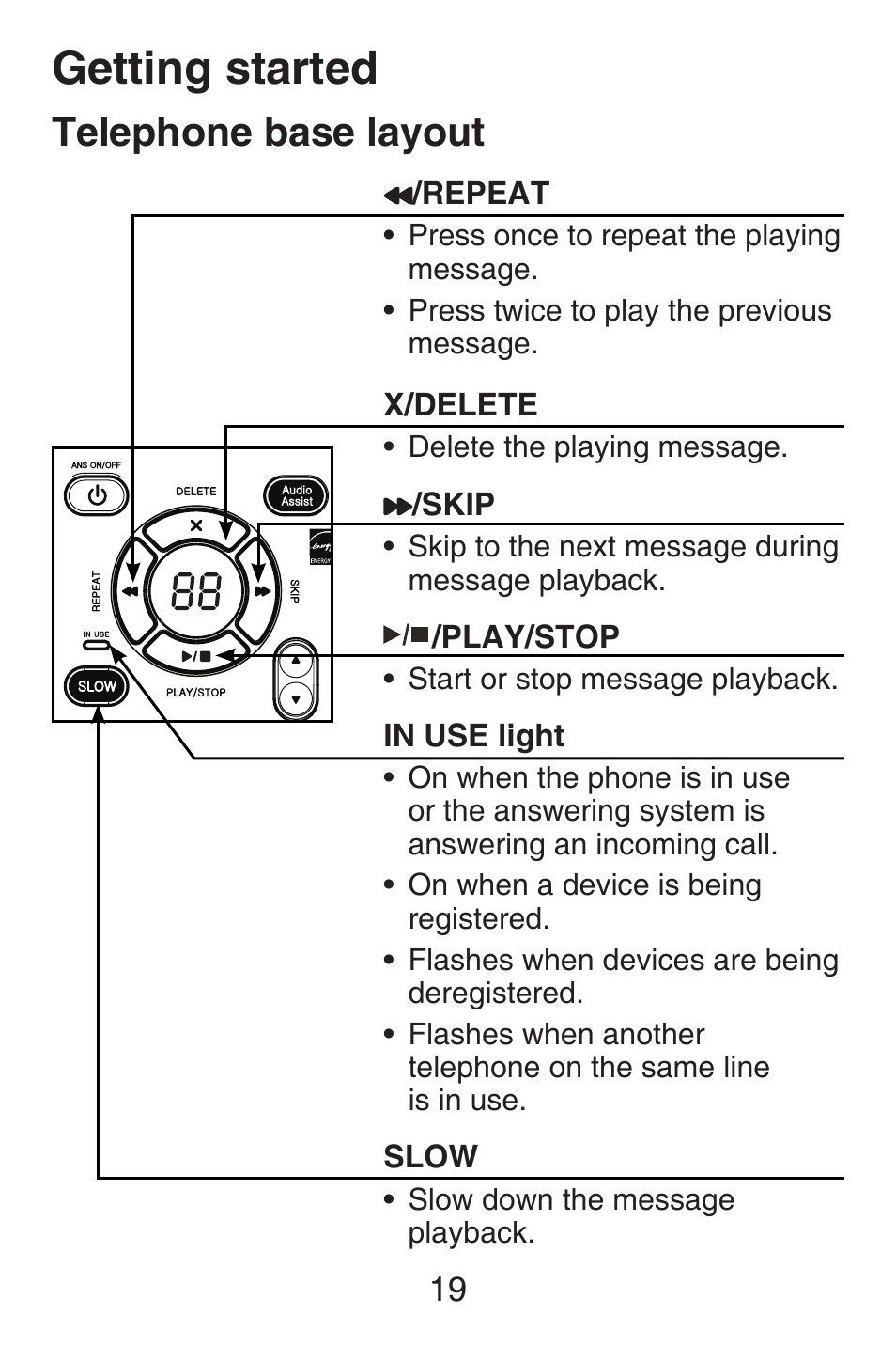 Getting started, Telephone base layout | VTech SN6187 Abridged manual User Manual | Page 26 / 125