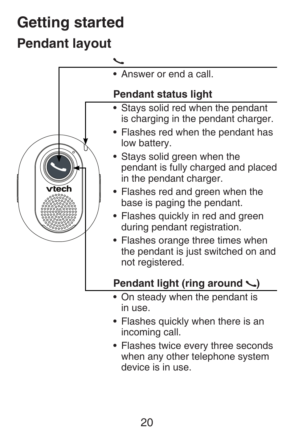 Pendant layout, Getting started | VTech SN6187 Abridged manual User Manual | Page 27 / 125