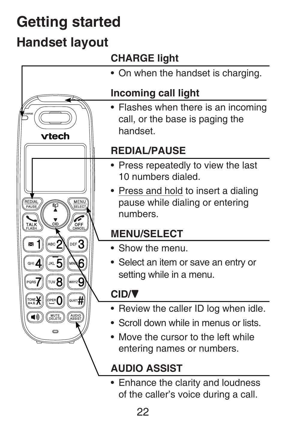 Handset layout, Getting started | VTech SN6187 Abridged manual User Manual | Page 29 / 125