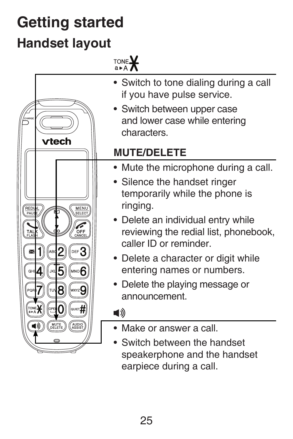 Getting started, Handset layout | VTech SN6187 Abridged manual User Manual | Page 32 / 125