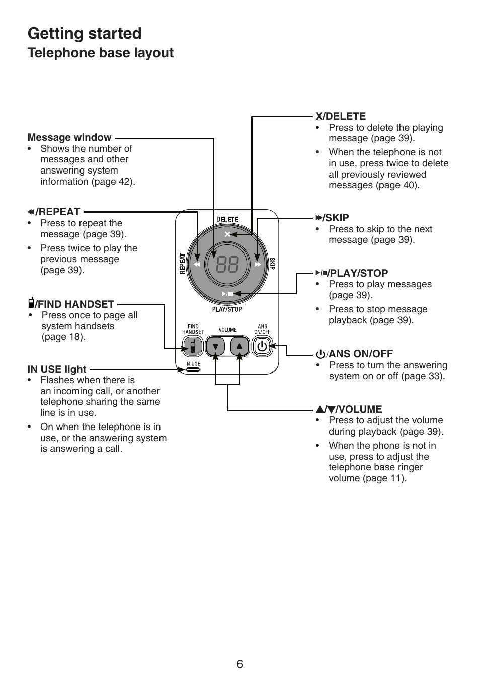 Telephone base layout, Getting started | VTech CS6124_-2-31 (without CHARGE LED) Manual User Manual | Page 10 / 71