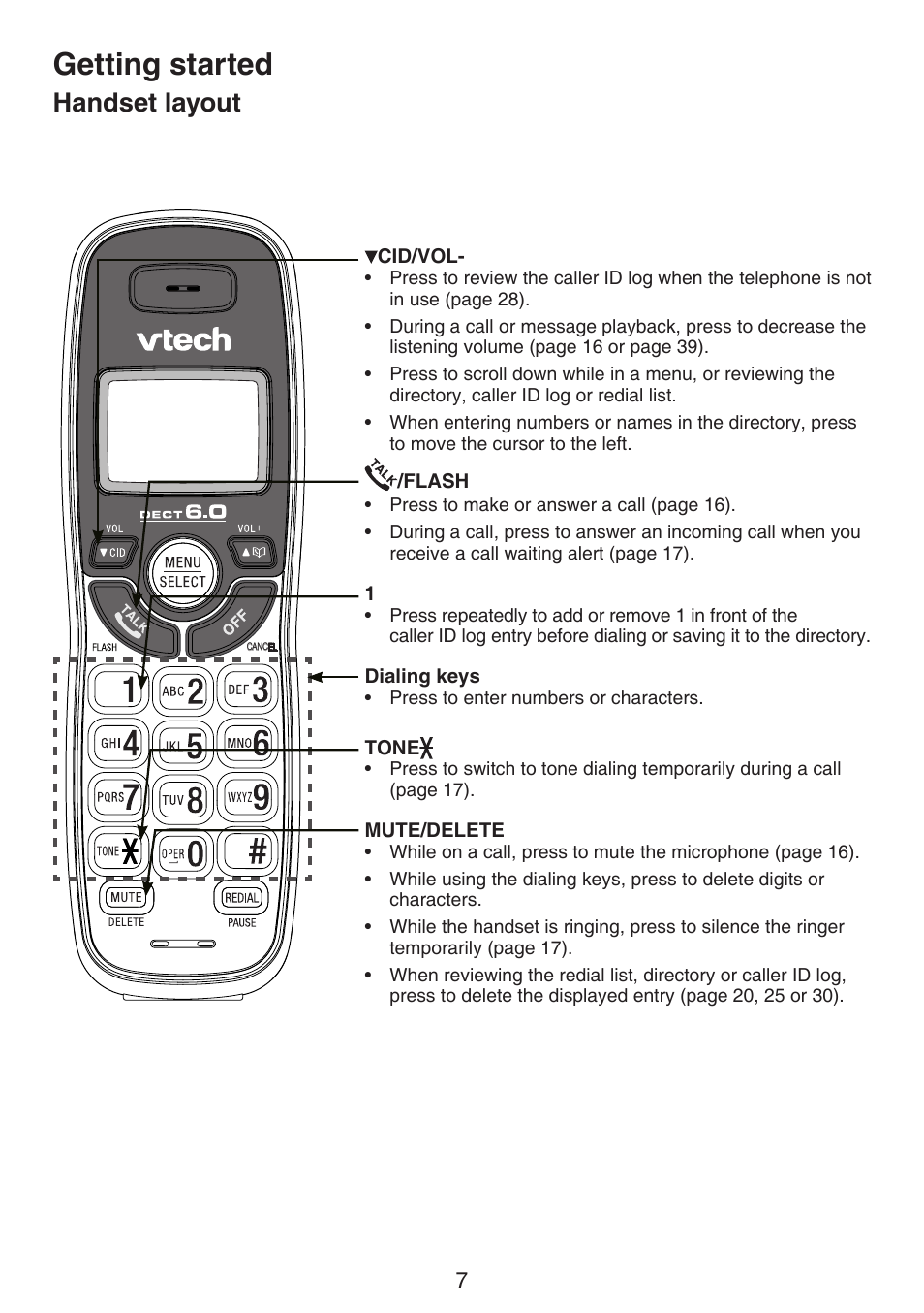 Handset layout, Getting started | VTech CS6124_-2-31 (without CHARGE LED) Manual User Manual | Page 11 / 71