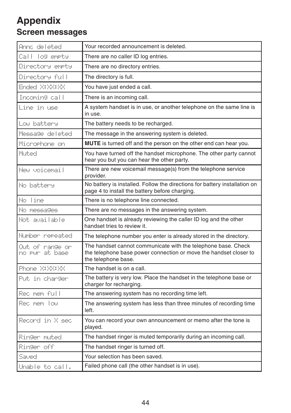 Appendix, Screen messages | VTech CS6124_-2-31 (without CHARGE LED) Manual User Manual | Page 48 / 71