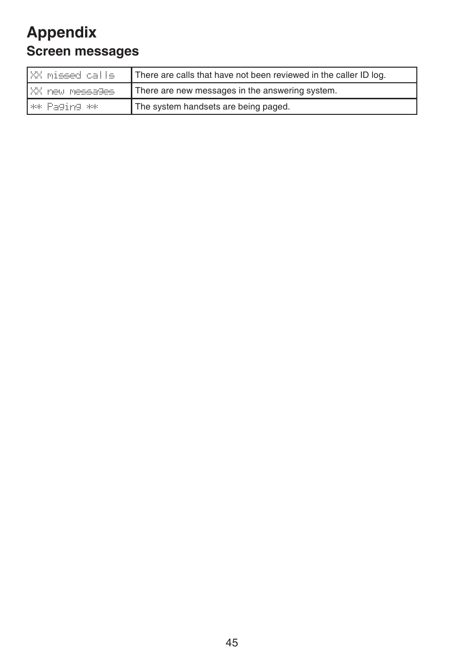 Screen messages, Appendix | VTech CS6124_-2-31 (without CHARGE LED) Manual User Manual | Page 49 / 71