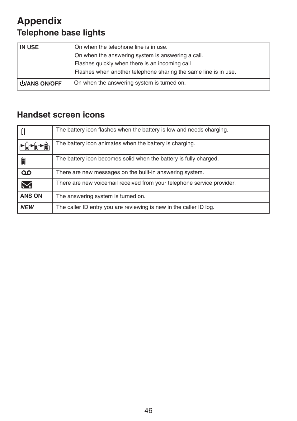 Handset screen icons, Telephone base lights, Telephone base lights handset screen icons | Appendix, Handset screen icons telephone base lights | VTech CS6124_-2-31 (without CHARGE LED) Manual User Manual | Page 50 / 71