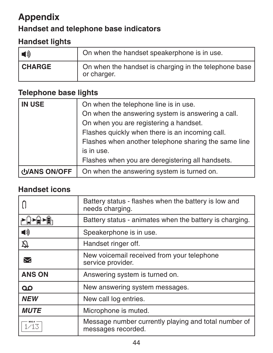 Appendix | VTech CS6329_-2-3-4-5 Manual User Manual | Page 48 / 71