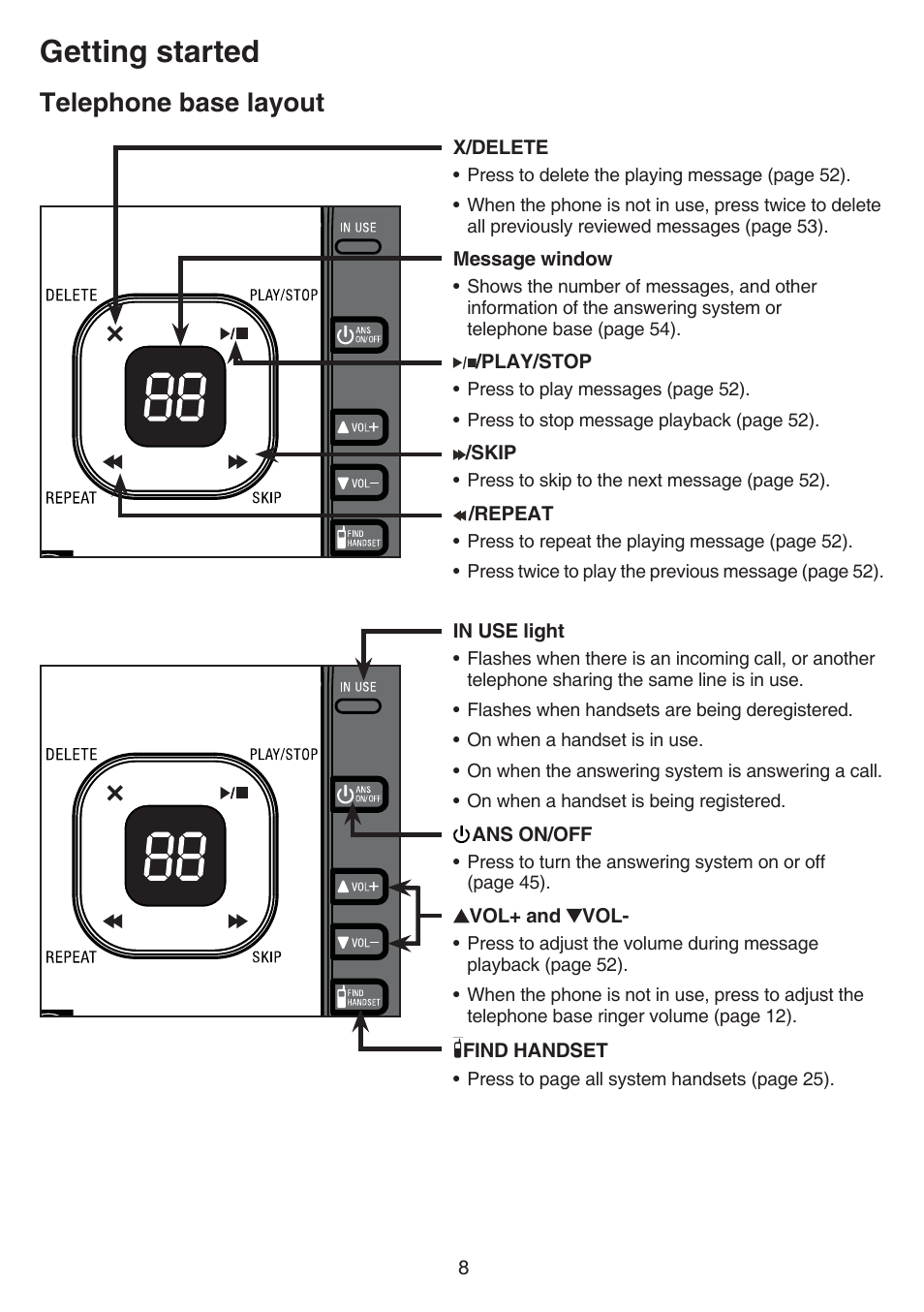 Telephone base layout, Getting started | VTech CS6729-5 Manual User Manual | Page 12 / 84