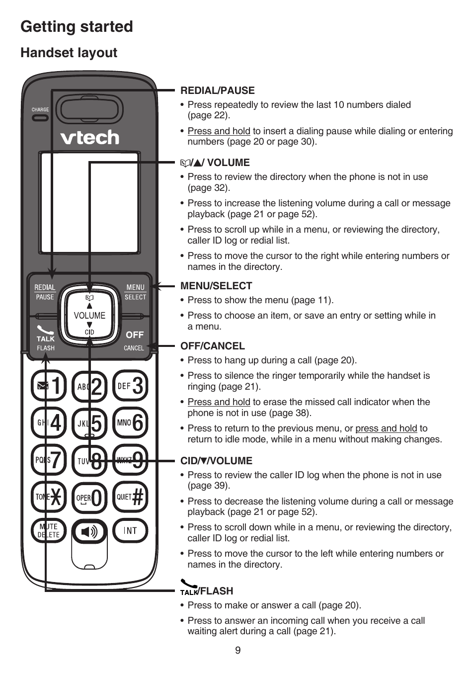 Handset layout, Getting started | VTech CS6729-5 Manual User Manual | Page 13 / 84