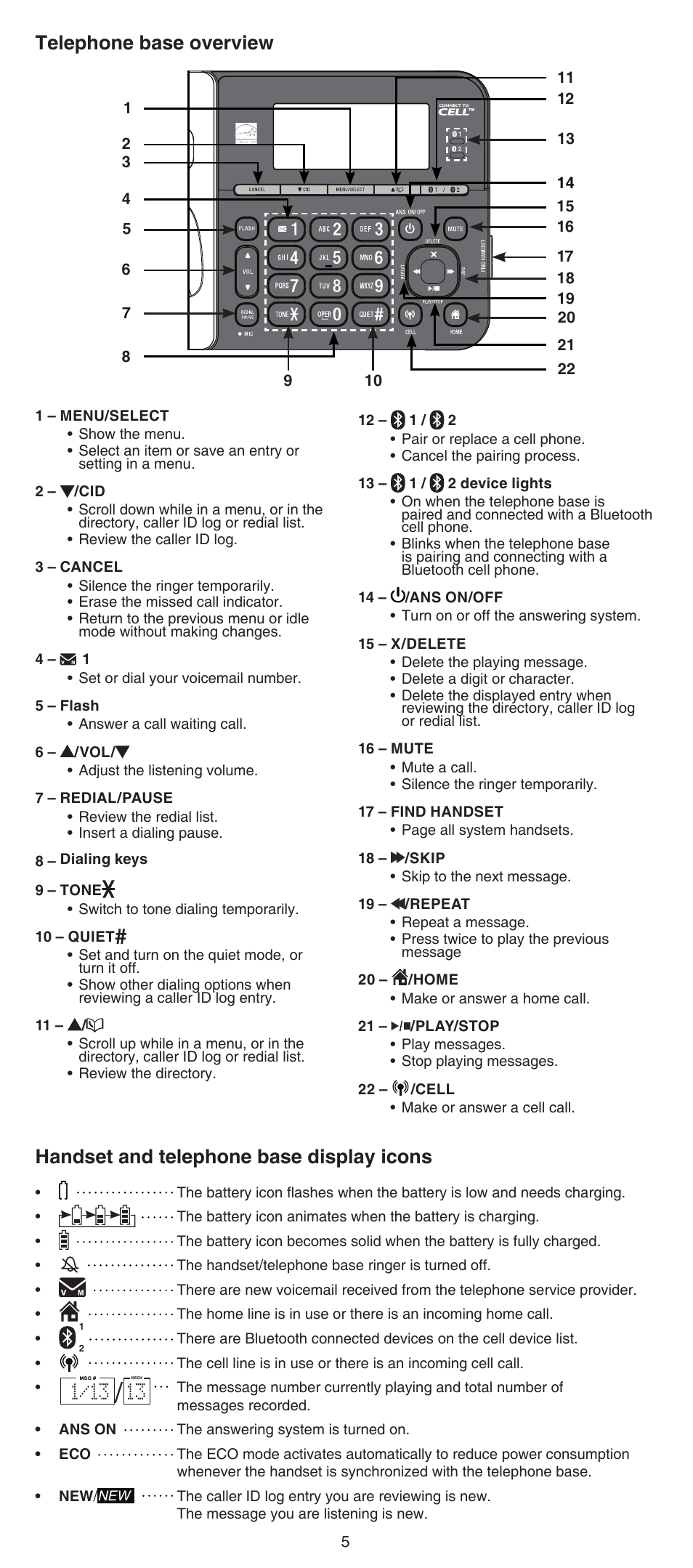 Telephone base overview, Handset and telephone base display icons | VTech DS6751_-2-3 Abridged manual User Manual | Page 5 / 16