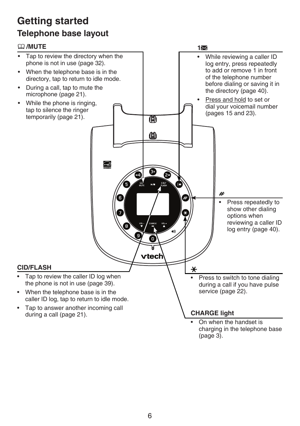 Getting started, Telephone base layout | VTech LS6195_-13-15-16-17 Manual User Manual | Page 10 / 83