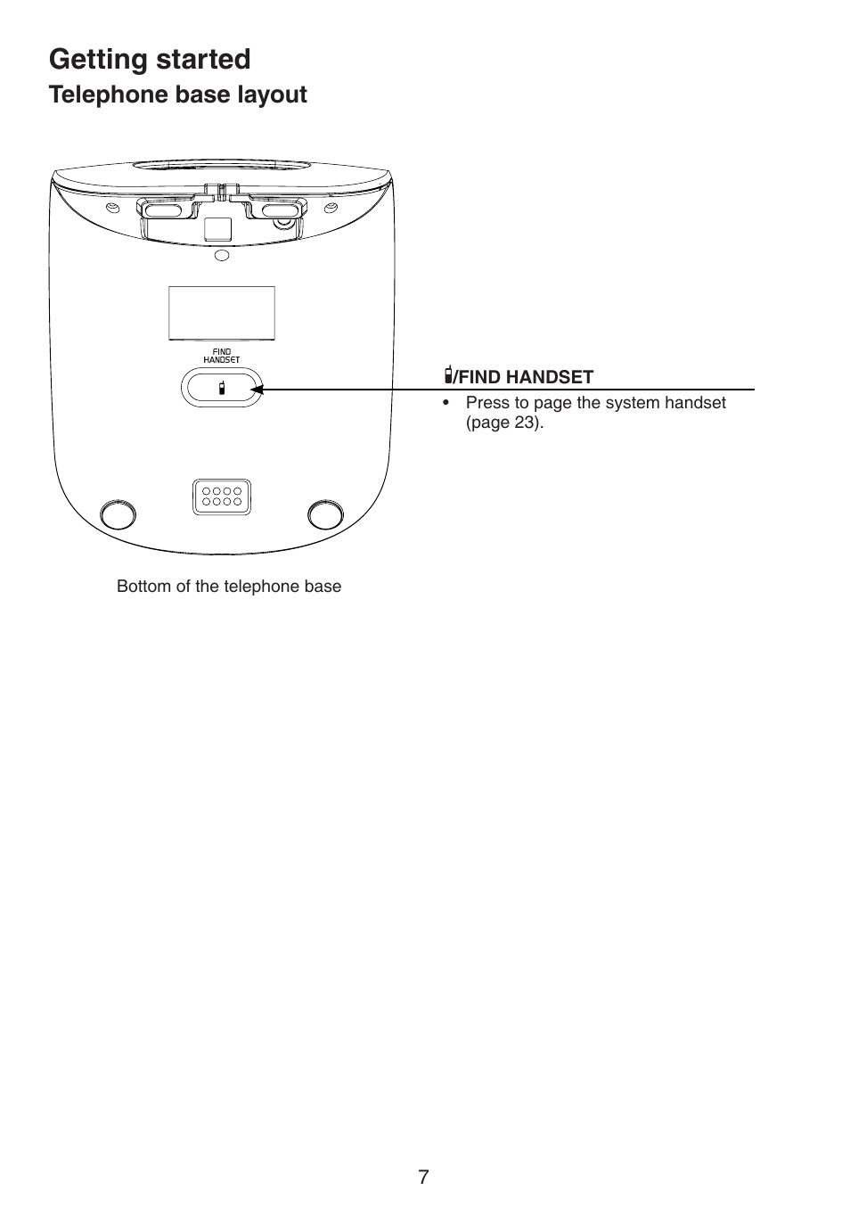 Getting started, Telephone base layout | VTech LS6195_-13-15-16-17 Manual User Manual | Page 11 / 83