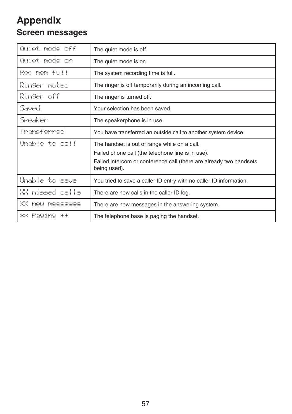 Appendix, Screen messages | VTech LS6195_-13-15-16-17 Manual User Manual | Page 61 / 83