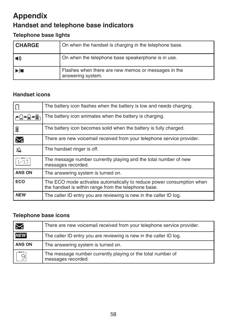 Handset and telephone base, Indicators, Appendix | Handset and telephone base indicators | VTech LS6195_-13-15-16-17 Manual User Manual | Page 62 / 83