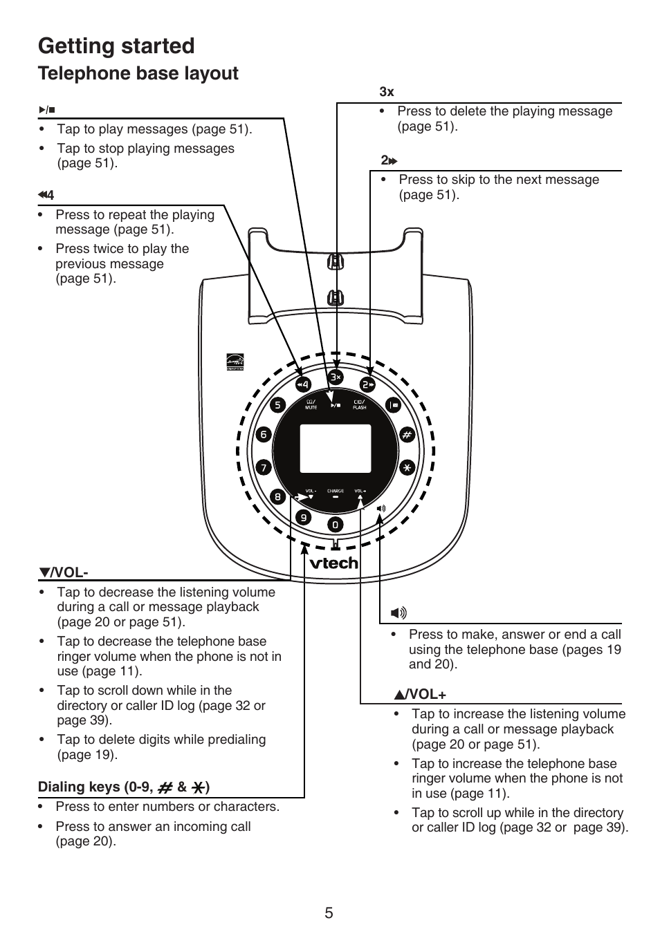 Telephone base layout, Getting started | VTech LS6195_-13-15-16-17 Manual User Manual | Page 9 / 83