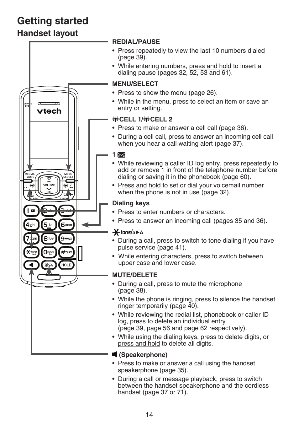 Getting started, Handset layout | VTech DS6670-6C Manual User Manual | Page 18 / 110