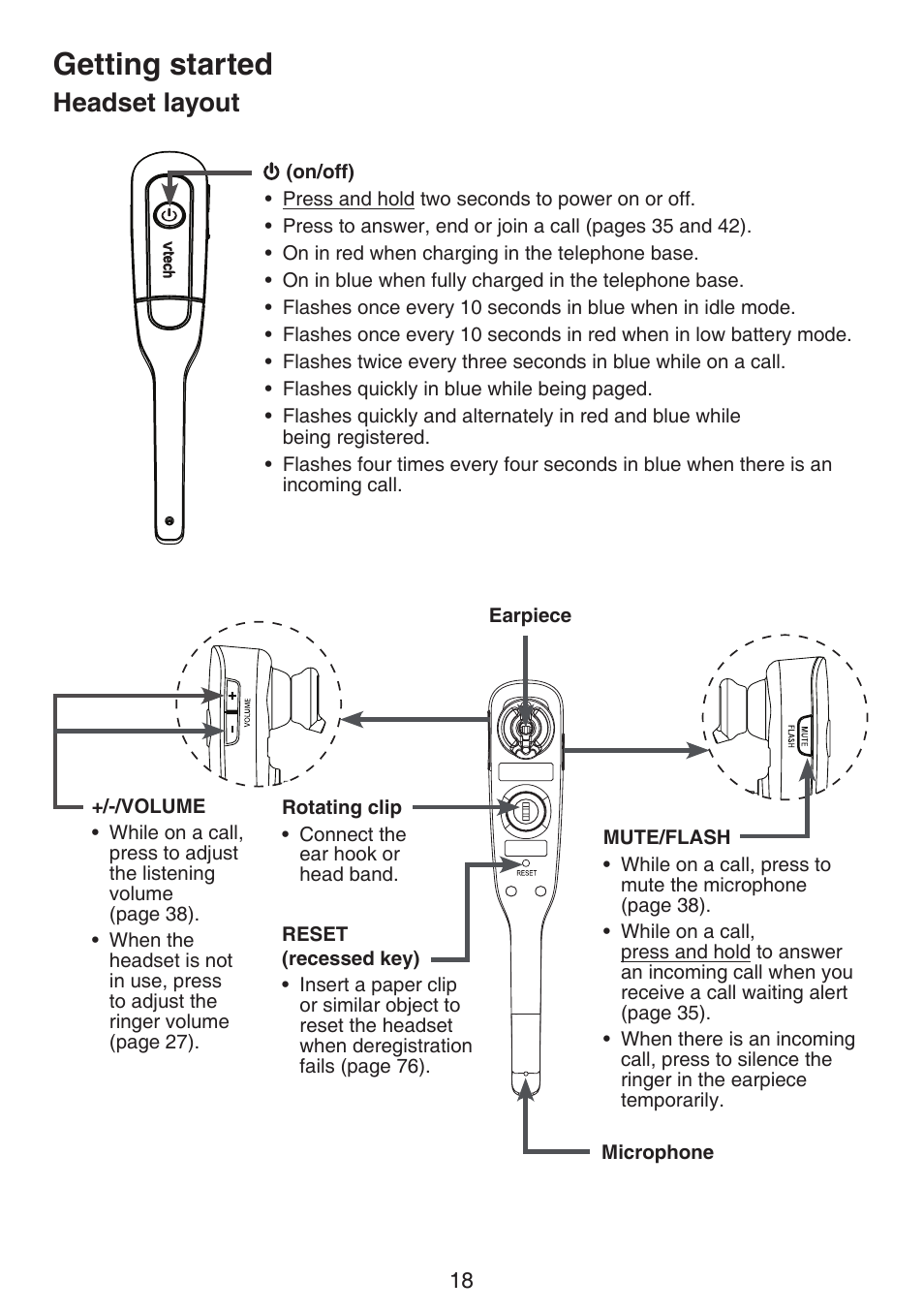 Headset layout, Getting started | VTech DS6670-6C Manual User Manual | Page 22 / 110