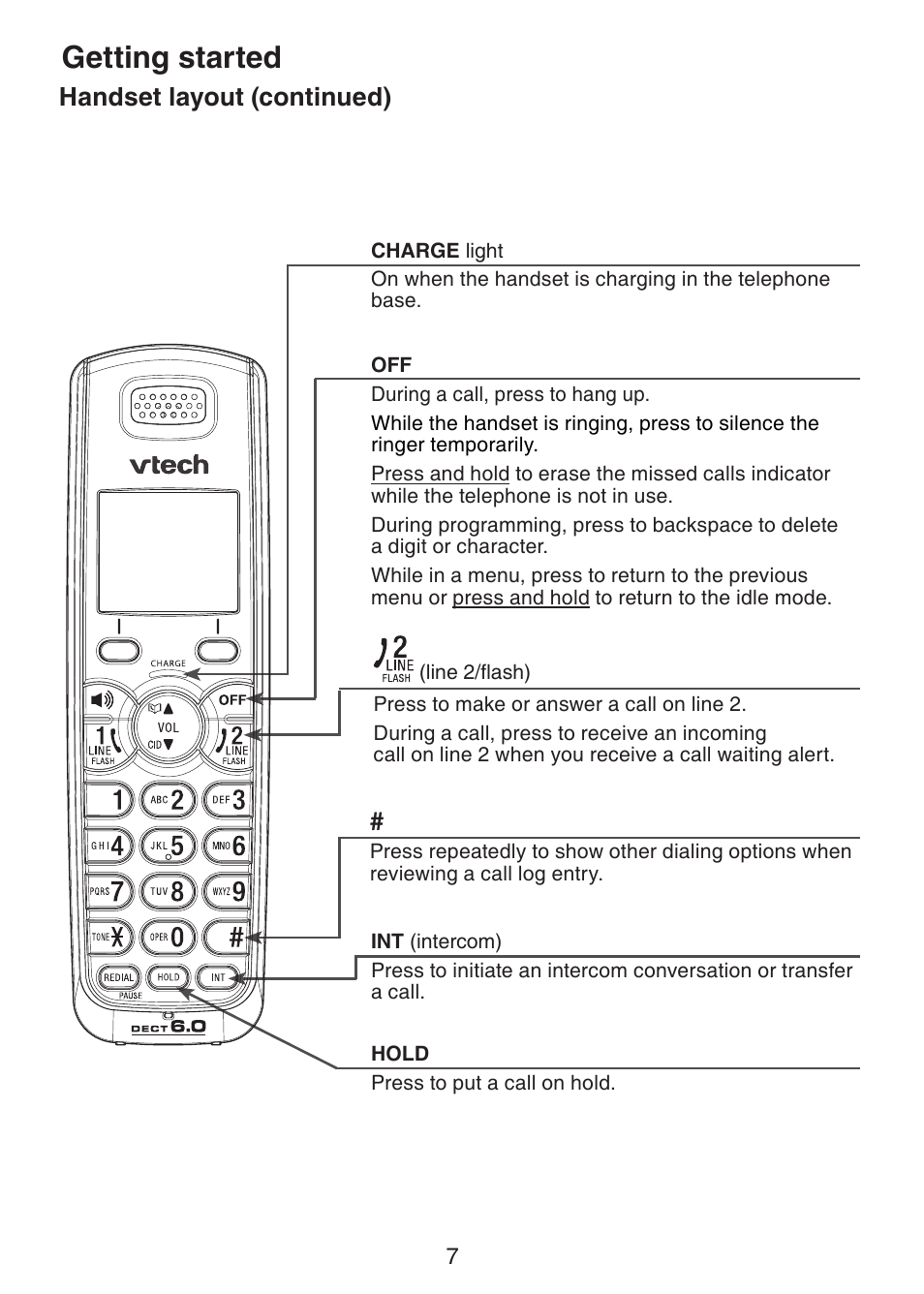 Getting started, Handset layout (continued) | VTech DS6101 Manual User Manual | Page 10 / 20