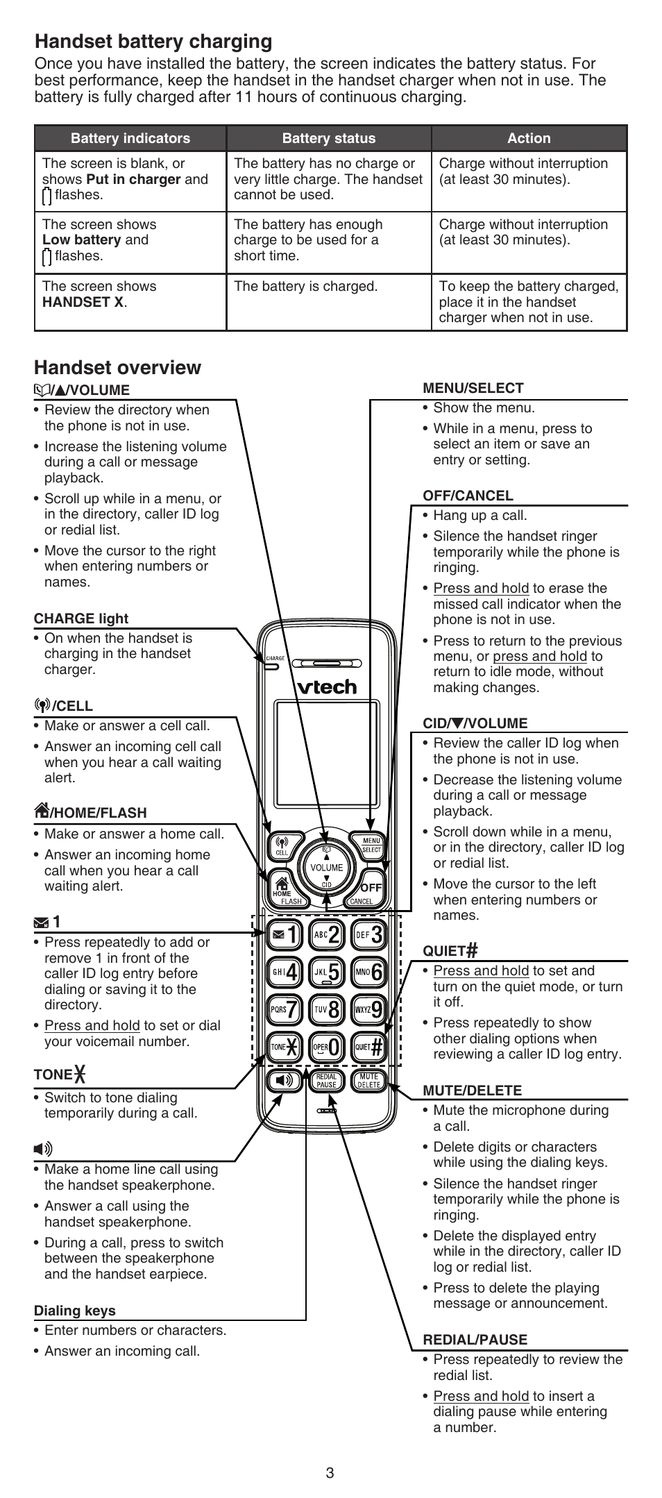 Handset overview handset battery charging | VTech DS6641_-2 Abridged manual User Manual | Page 3 / 16