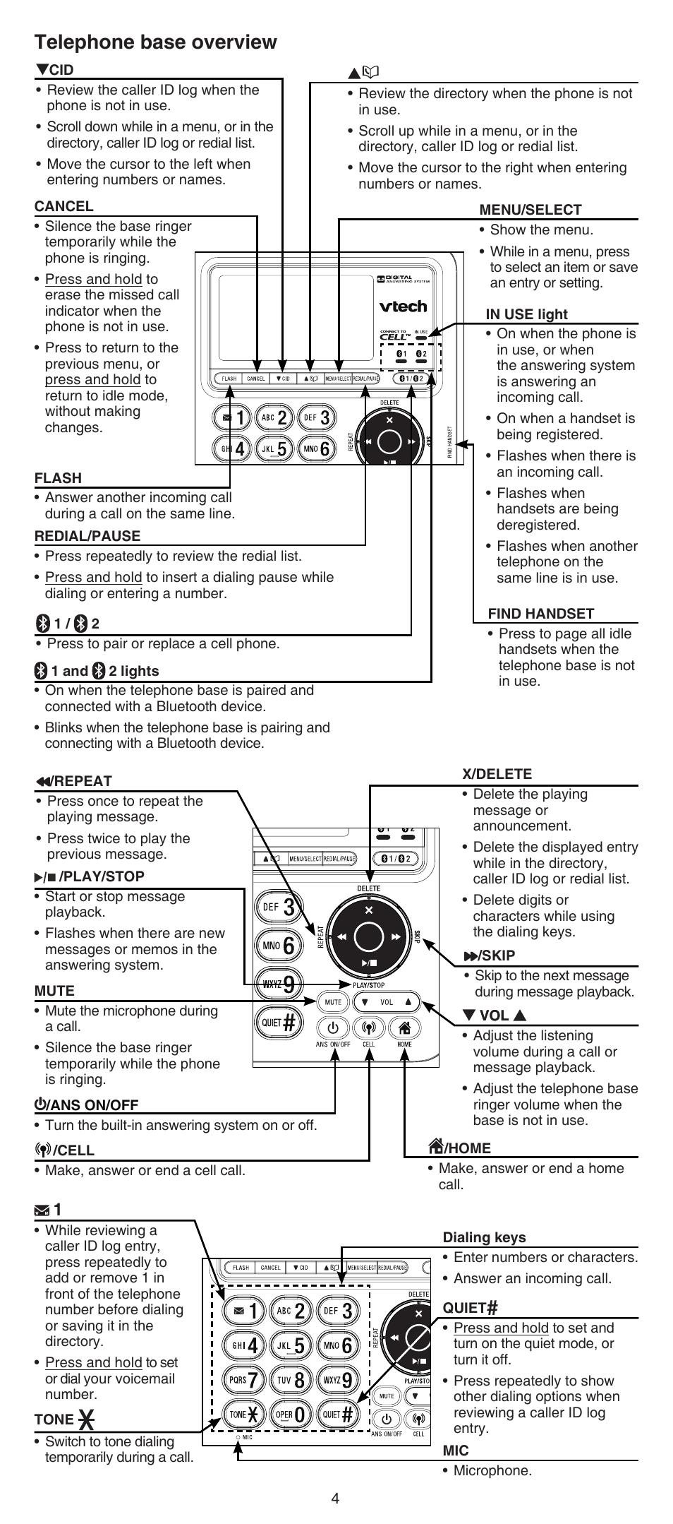 Telephone base overview | VTech DS6641_-2 Abridged manual User Manual | Page 4 / 16