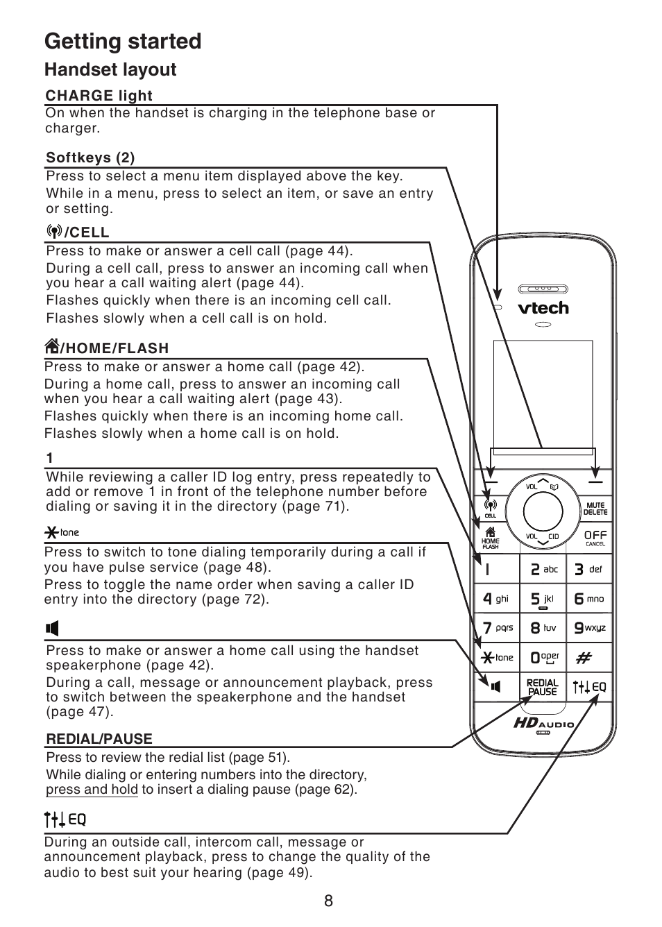 Getting started, Handset layout | VTech DS6421-26 Manual User Manual | Page 13 / 125