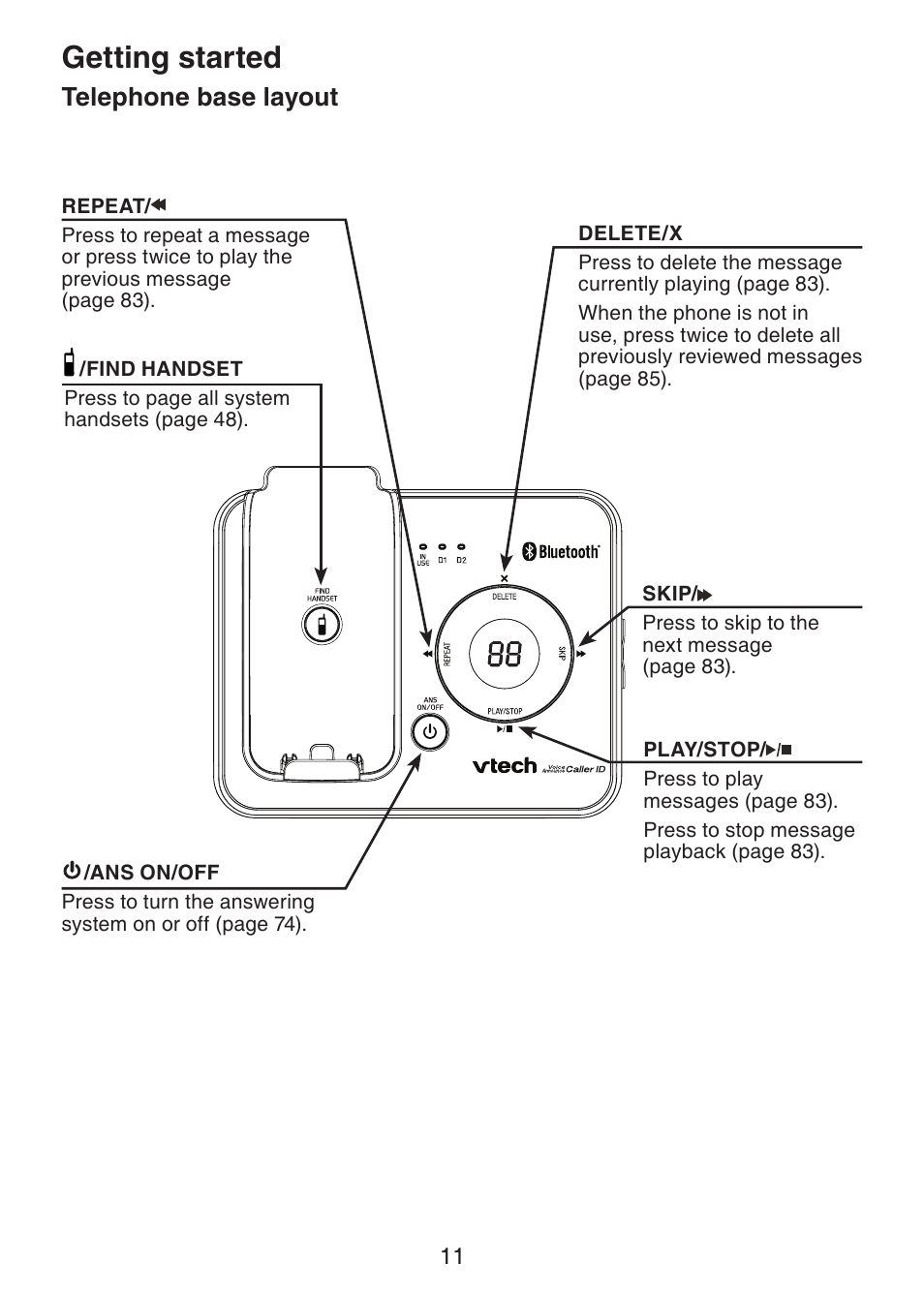 Getting started, Telephone base layout | VTech DS6421-26 Manual User Manual | Page 16 / 125