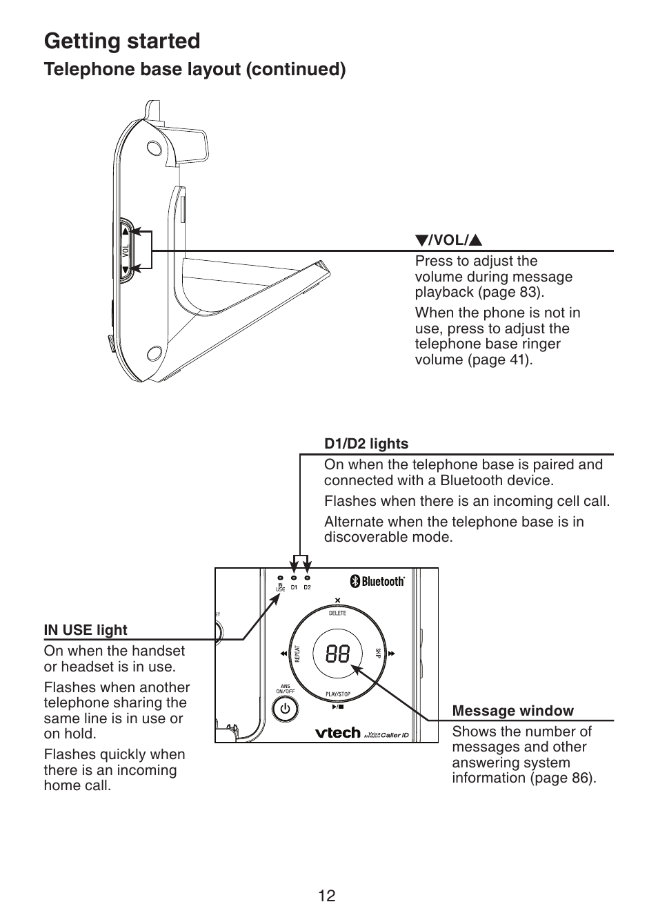 Getting started, Telephone base layout (continued) | VTech DS6421-26 Manual User Manual | Page 17 / 125