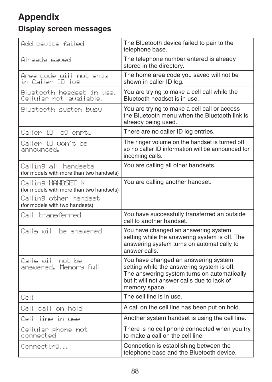 Appendix, Display screen messages | VTech DS6421-26 Manual User Manual | Page 93 / 125