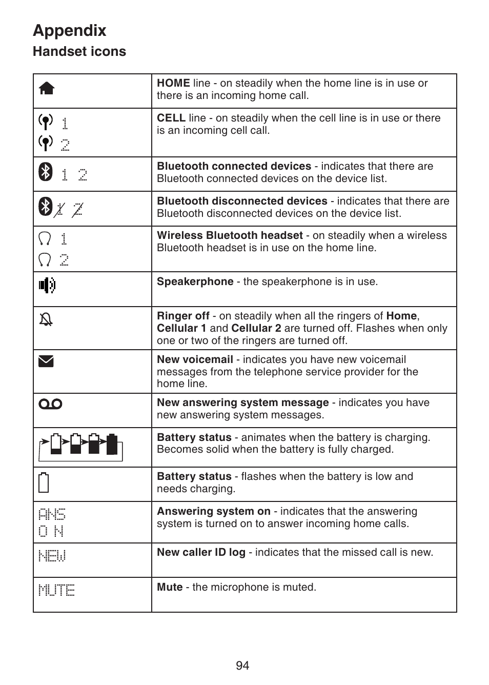 Appendix, Handset icons | VTech DS6421-26 Manual User Manual | Page 99 / 125