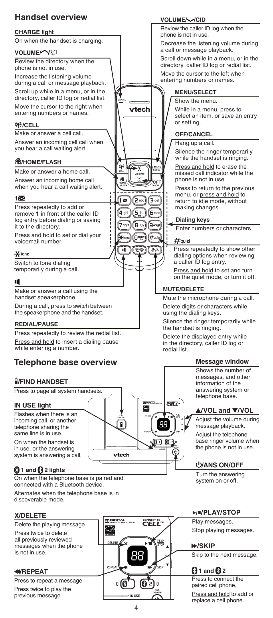 Handset overview, Telephone base overview | VTech DS6522-3-32-4 Abridged manual User Manual | Page 4 / 16