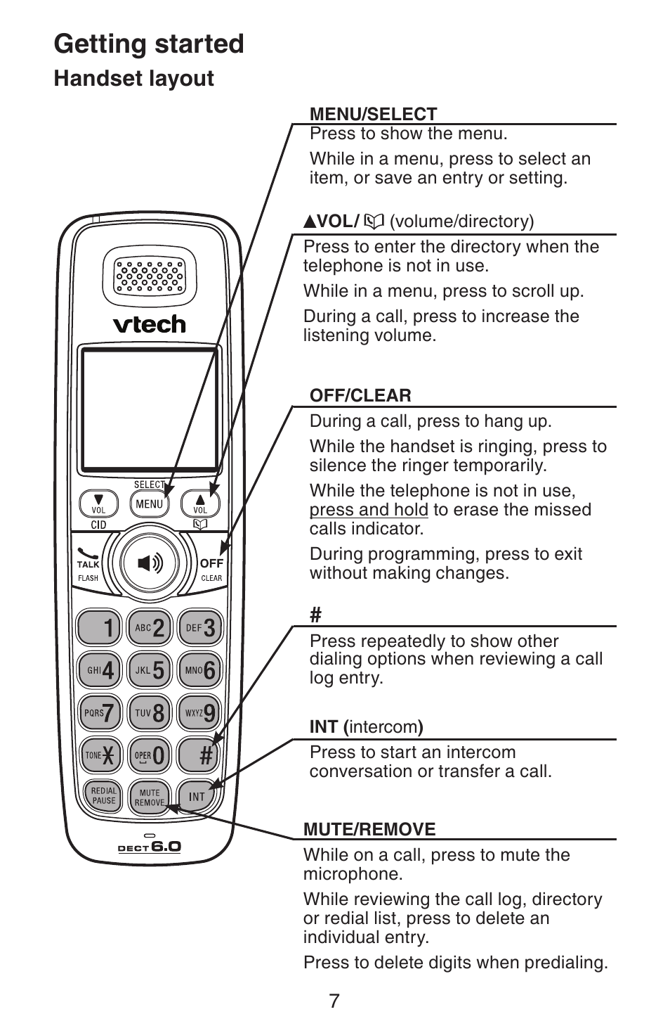 Getting started, Handset layout | VTech CS6319-2-3-4 Manual User Manual | Page 10 / 22