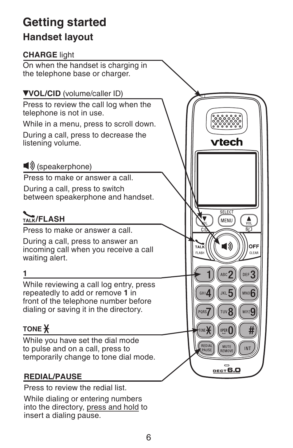 Getting started, Handset layout | VTech CS6319-2-3-4 Manual User Manual | Page 9 / 22