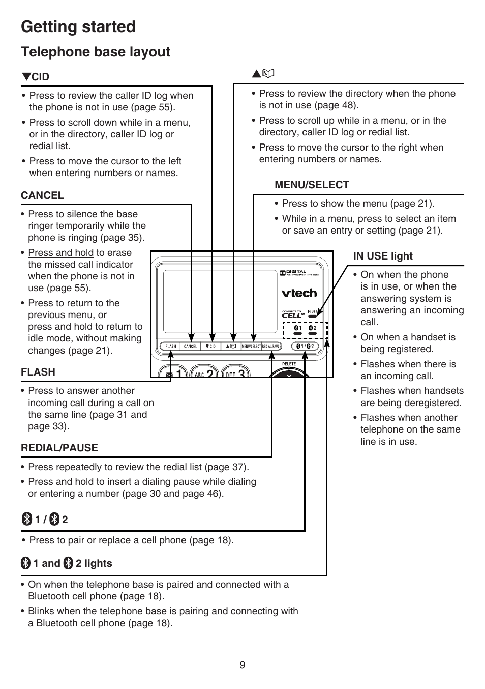 Telephone base layout, Getting started | VTech DS6641_-2 Manual User Manual | Page 13 / 102