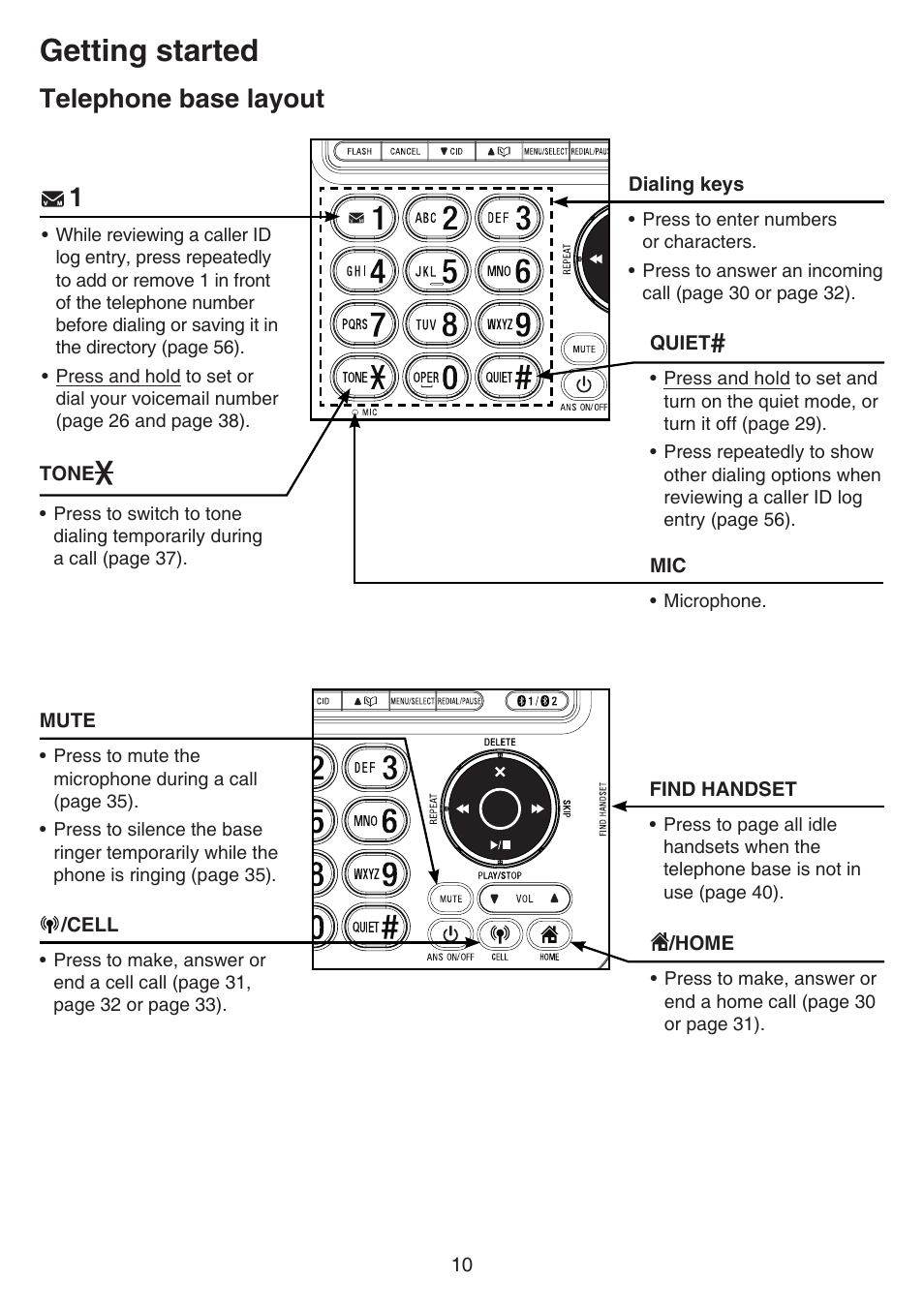 Getting started, Telephone base layout | VTech DS6641_-2 Manual User Manual | Page 14 / 102
