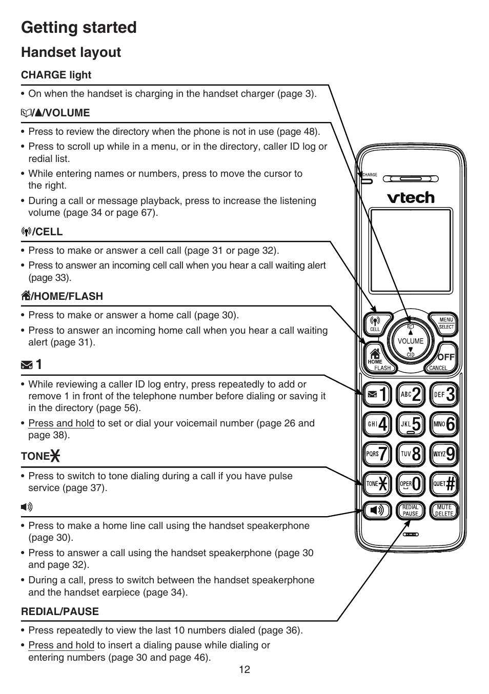Getting started, Handset back layout, Handset layout | VTech DS6641_-2 Manual User Manual | Page 16 / 102