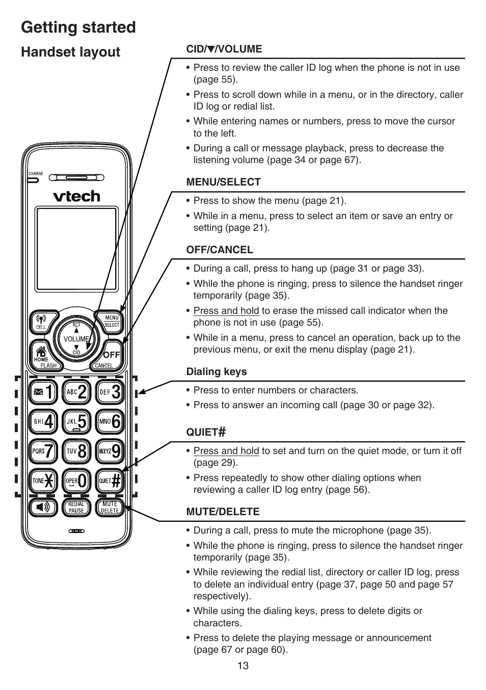 Handset face layout, Getting started, Handset layout | VTech DS6641_-2 Manual User Manual | Page 17 / 102