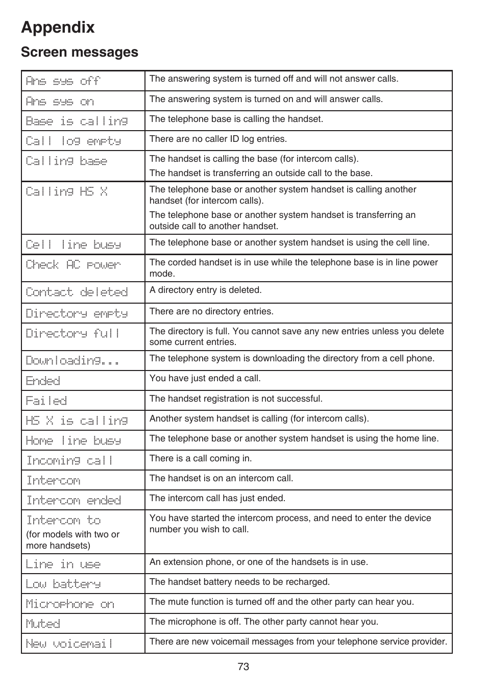 Screen messages, Appendix | VTech DS6641_-2 Manual User Manual | Page 77 / 102