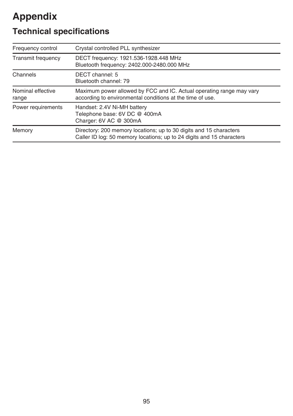 Technical specification, Technical specifications, Appendix | VTech DS6641_-2 Manual User Manual | Page 99 / 102