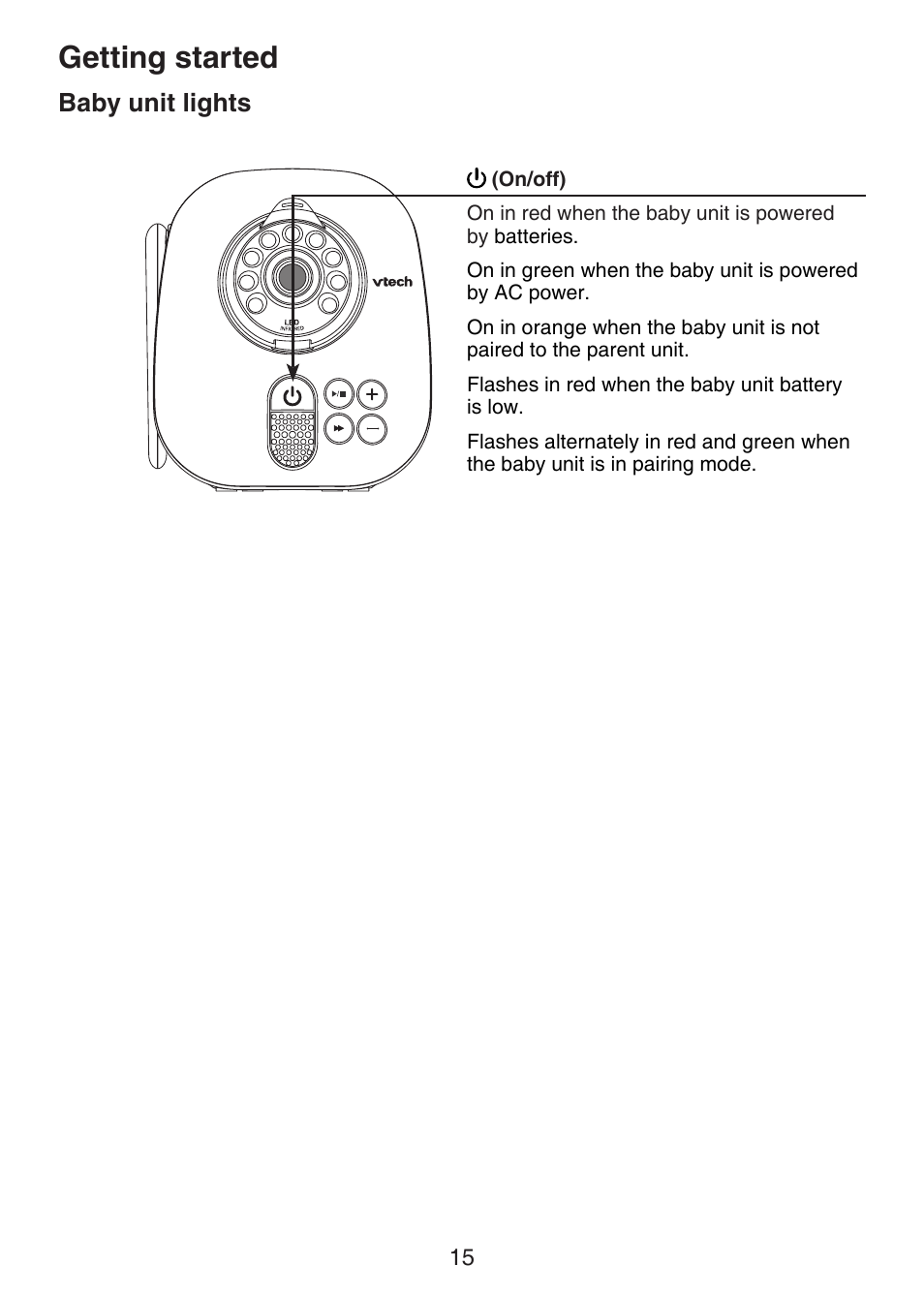 Baby unit lights, Getting started | VTech VM321-2 Manual User Manual | Page 21 / 52