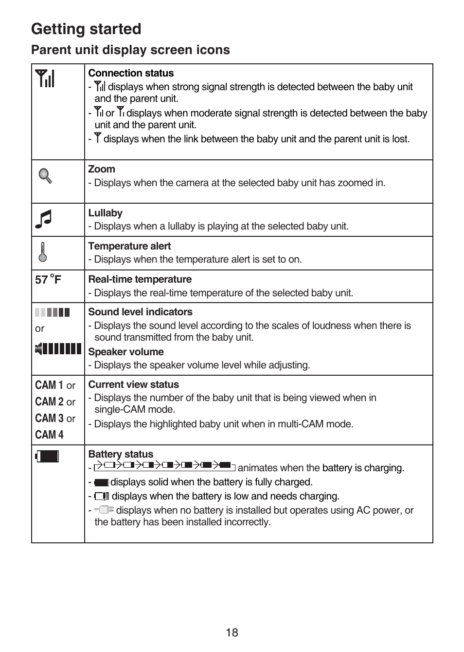 Parent unit display screen icons, Getting started | VTech VM321-2 Manual User Manual | Page 24 / 52