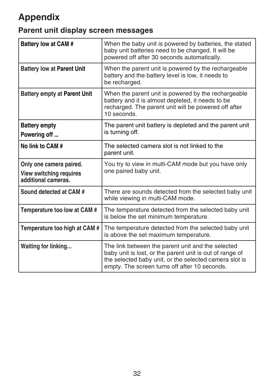 Appendix, Parent unit display screen messages, Appendix parent unit display screen | Messages | VTech VM321-2 Manual User Manual | Page 38 / 52