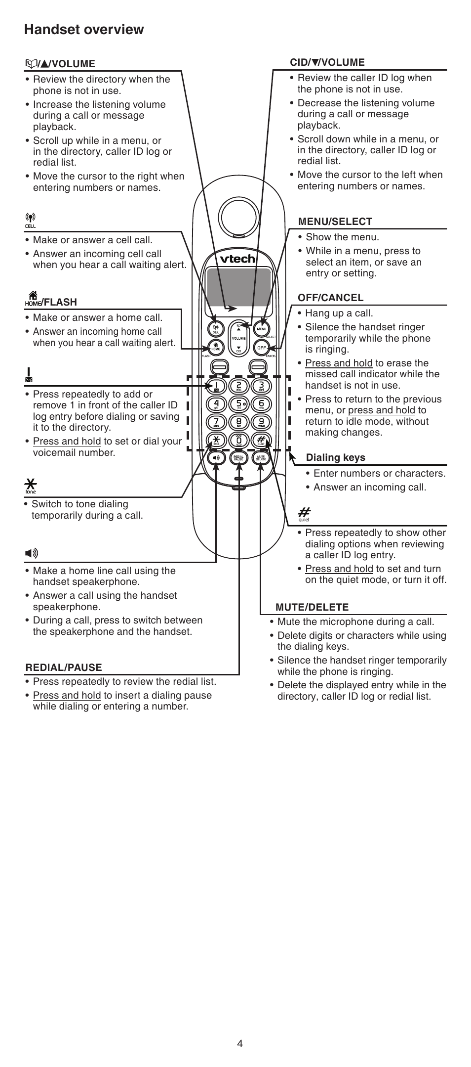 Handset overview | VTech LS6001_-13-15-16-17 Manual User Manual | Page 4 / 8