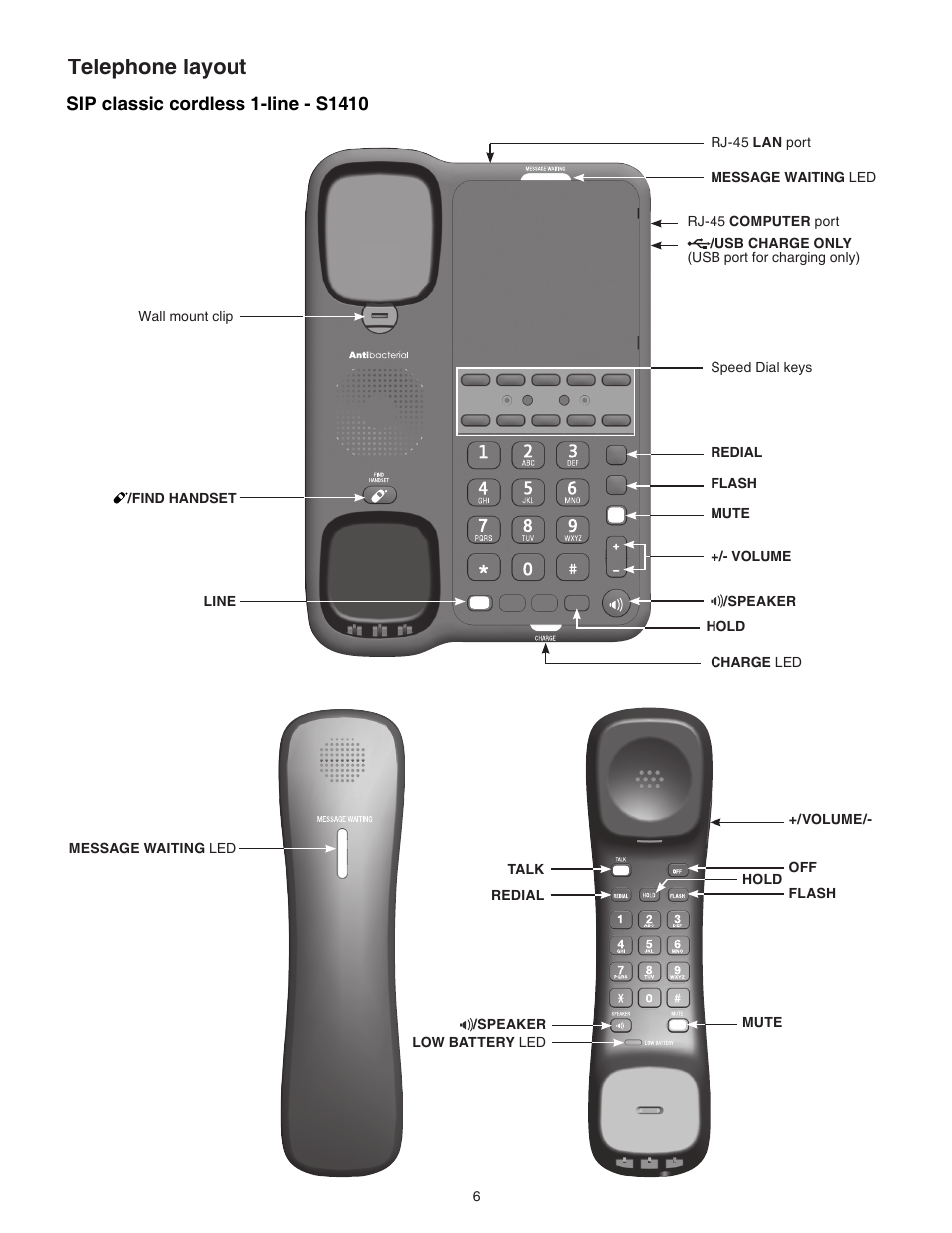 Sip classic cordless 1-line - s1410, Telephone layout | VTech CTM-S242SD Manual User Manual | Page 10 / 94