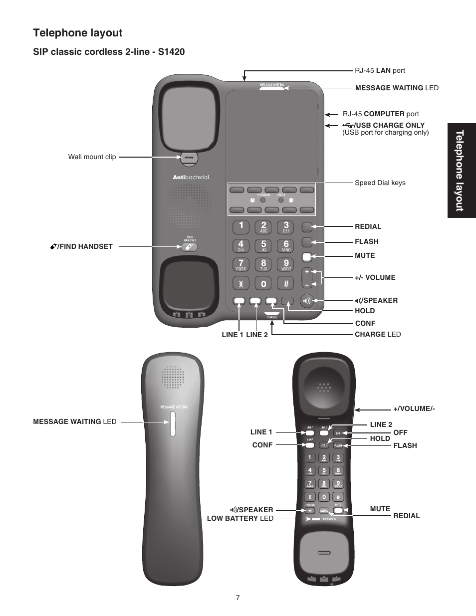 Sip classic cordless 2-line - s1420, Telephone layout, Tel ep ho ne l ay ou t | VTech CTM-S242SD Manual User Manual | Page 11 / 94