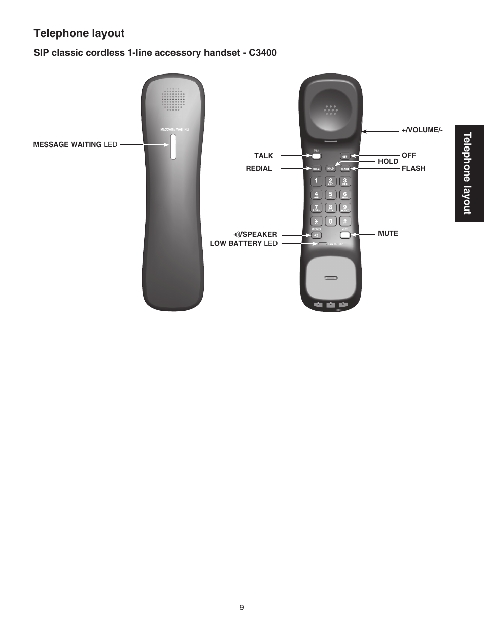 Telephone layout | VTech CTM-S242SD Manual User Manual | Page 13 / 94