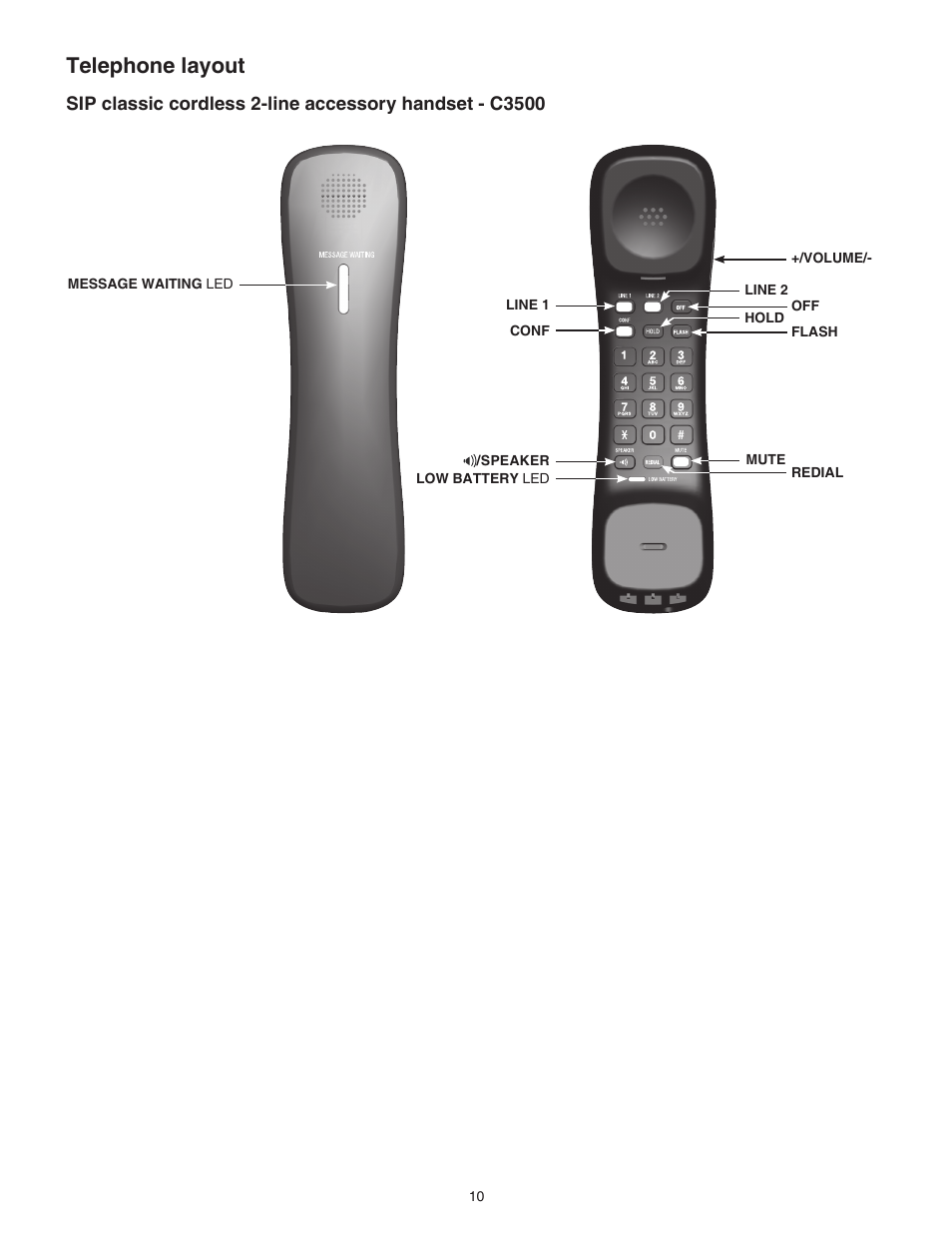 Telephone layout | VTech CTM-S242SD Manual User Manual | Page 14 / 94