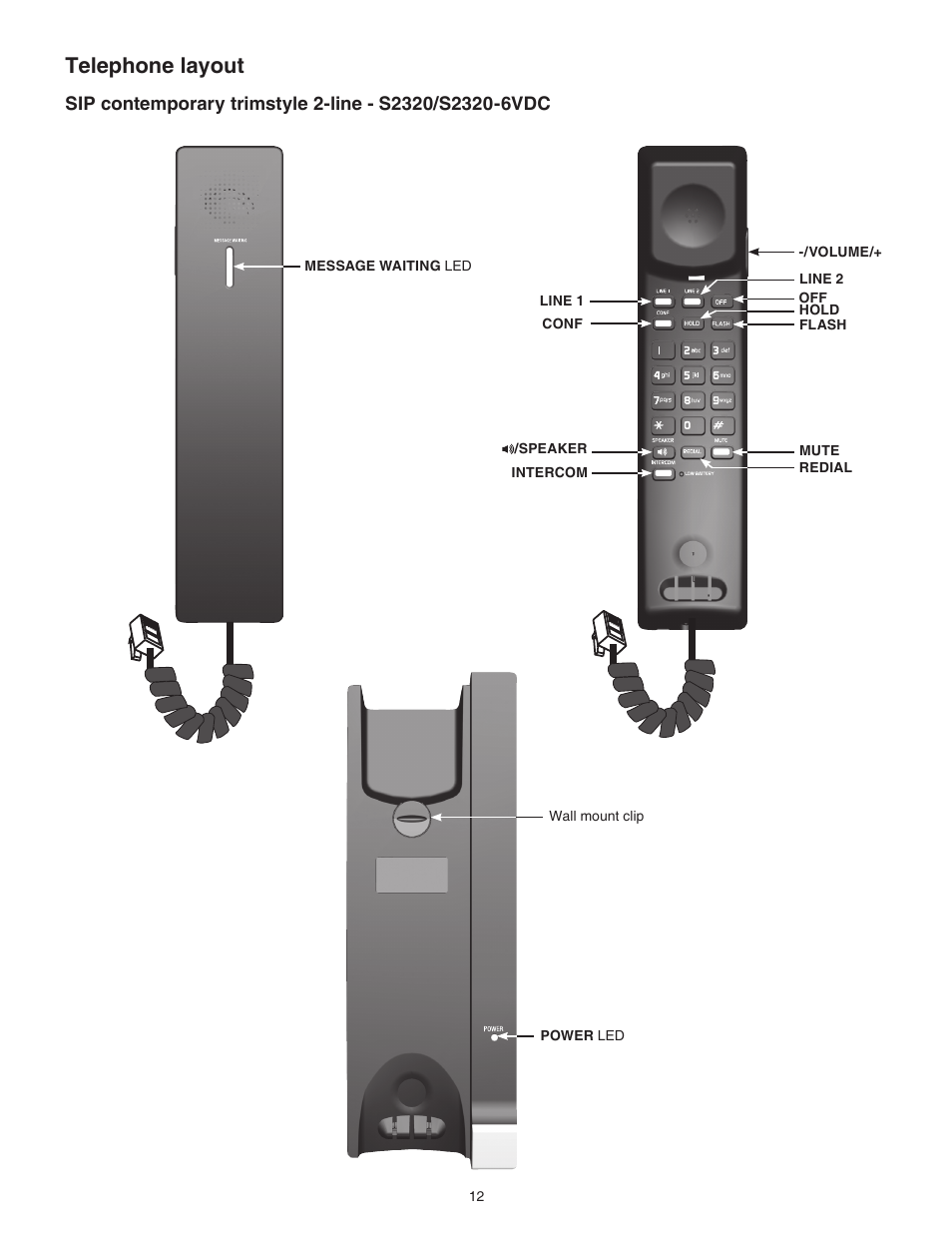 Telephone layout | VTech CTM-S242SD Manual User Manual | Page 16 / 94