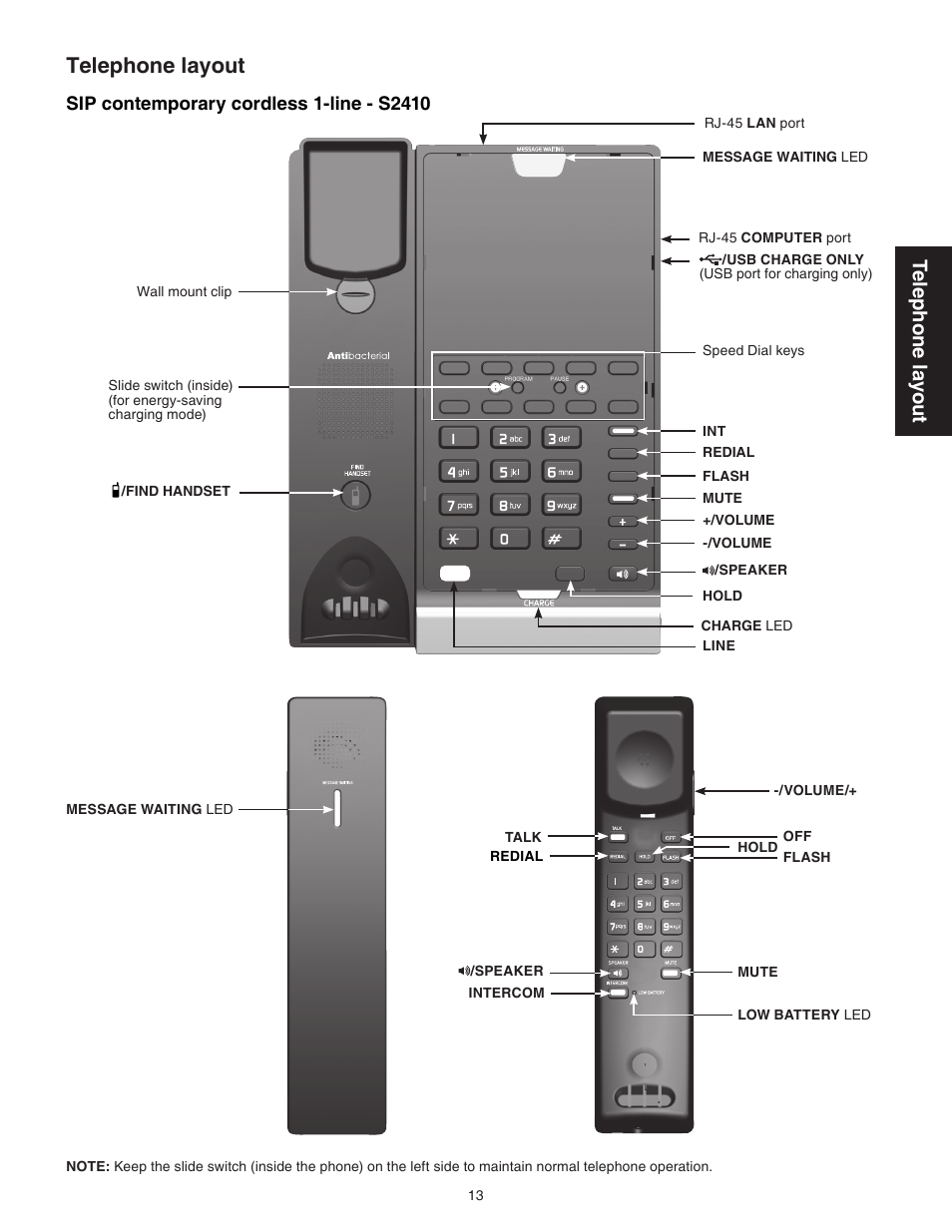 Sip contemporary cordless 1-line - s2410, Telephone layout, Tel ep ho ne l ay ou t | VTech CTM-S242SD Manual User Manual | Page 17 / 94